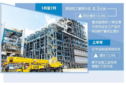 石化化工發力供給提質